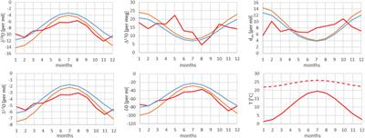 Disentangle Kinetic From Equilibrium Fractionation Using Primary (δ17O, δ18O, δD) and Secondary (Δ17O, dex) Stable Isotope Parameters on Samples From the Swiss Precipitation Network